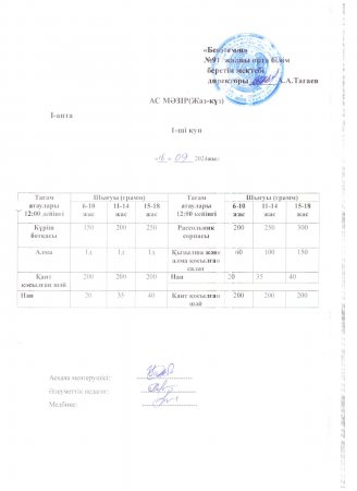№91 жалпы орта білім беретін мектебінің ыстық тамақпен қамтылуы