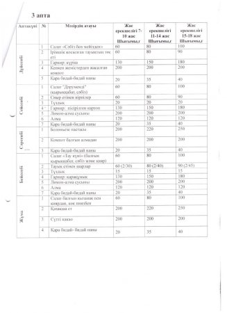 Ас мәзірі 2025-2026 оқу жылы 3 апта