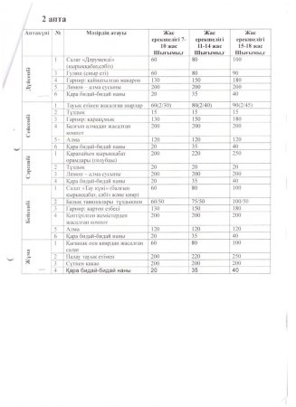 Ас мәзірі 2025-2026 оқу жылы 2 апта