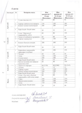 Ас мәзірі 2025-2026 оқу жылы 4 апта
